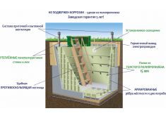 Гринлос Погреб ЛС 2000*2000*2000