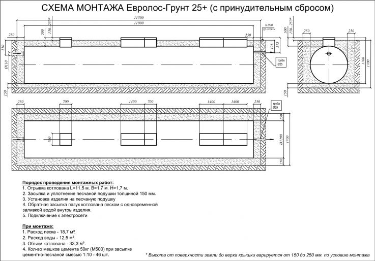 Схема монтажа Евролос Грунт 25+