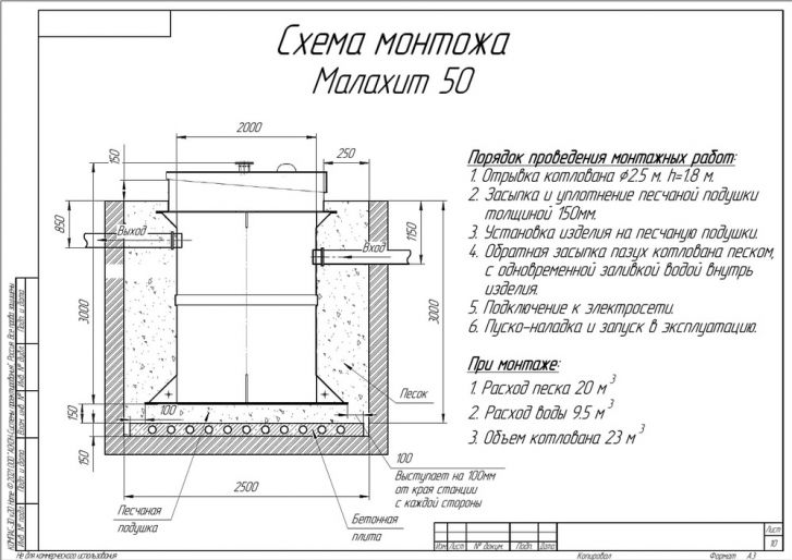 Схема монтажа Малахит 50